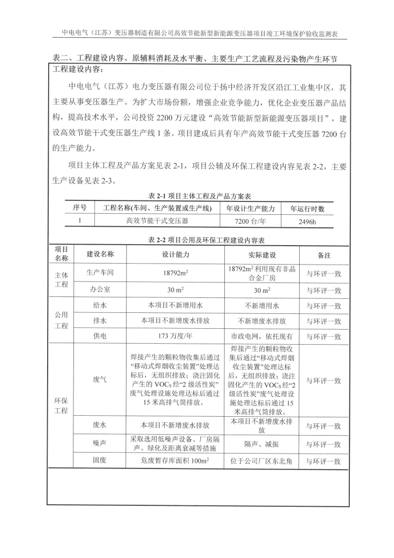 中電電氣（江蘇）變壓器制造有限公司驗收監測報告表_04.png